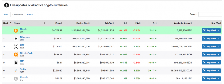 Cryptokitties Coinmarketcap Spg Pack Com