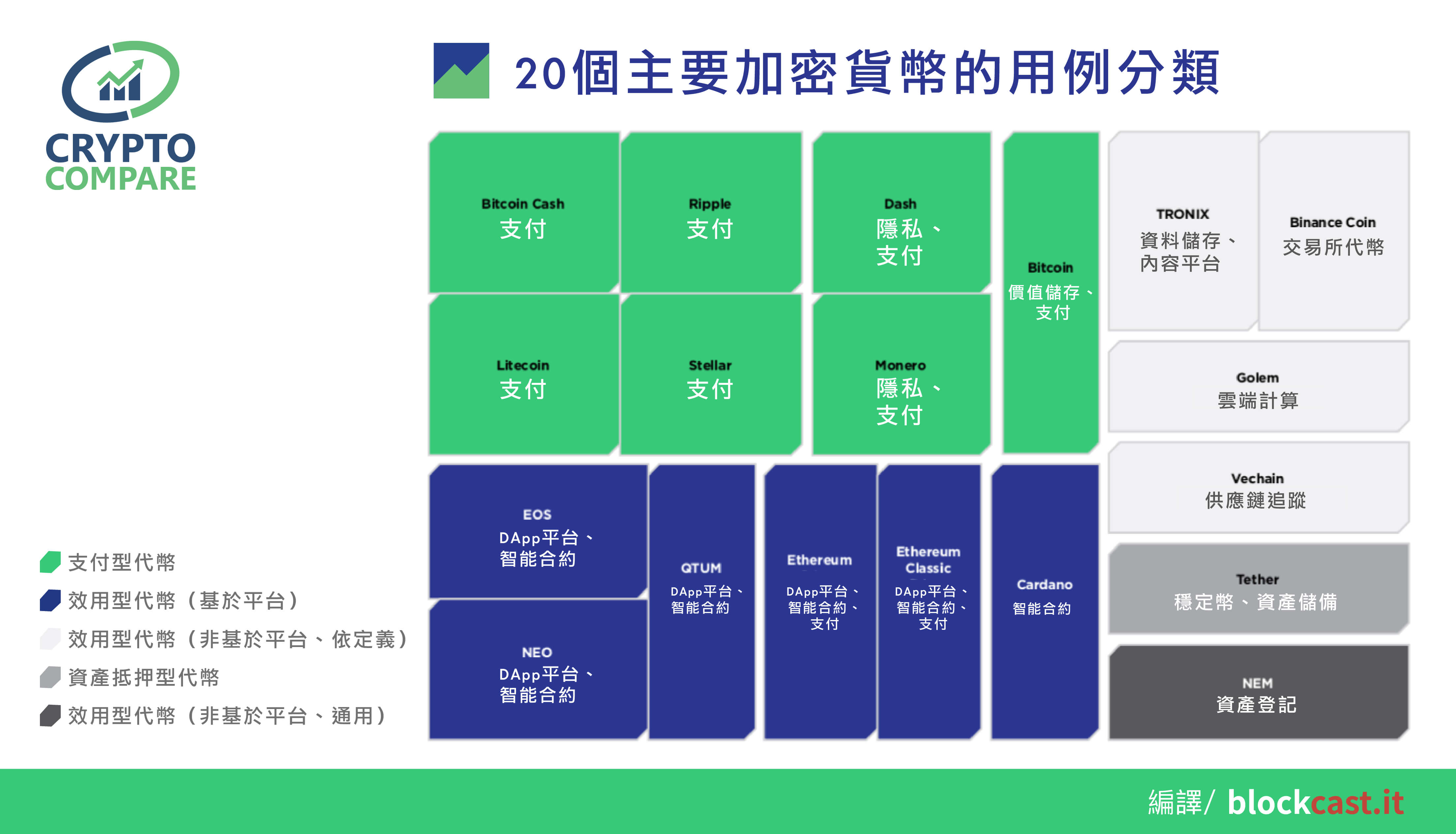 界门纲目科属种全图,界门纲目科属种总表,界门纲目科属种_大山谷图库